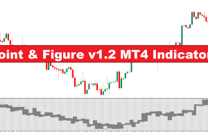 Point & Figure v1.2 MT4 Indicator