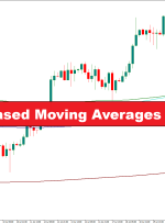 شاخص میانگین متحرک مبتنی بر فیبوناچی MT4