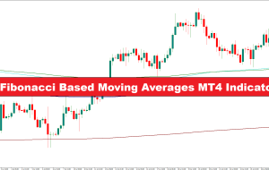 شاخص میانگین متحرک مبتنی بر فیبوناچی MT4