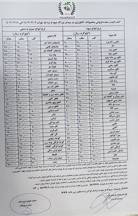 قیمت عمده میوه و سبزیجات اعلام شد+ جدول