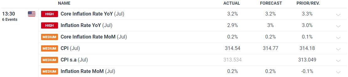 یک کاغذ سفید با خطوط سیاه شرح به طور خودکار تولید می شود