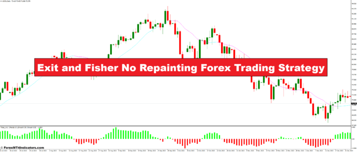 Exit and Fisher No Repainting Strategy Trading Forex