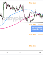 FX Watch: EUR/AUD الگوی برگشتی یقه تست قبل از داده های شغلی AU