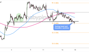 FX Watch: EUR/AUD الگوی برگشتی یقه تست قبل از داده های شغلی AU