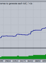 HFT SCALPER EA FOR PROP FIRM