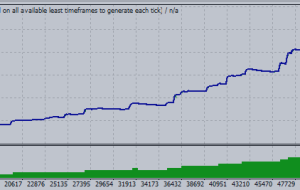 HFT SCALPER EA FOR PROP FIRM