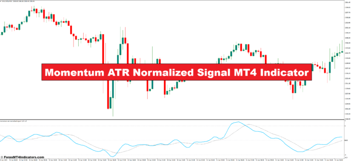 Momentum ATR سیگنال عادی شده MT4 نشانگر