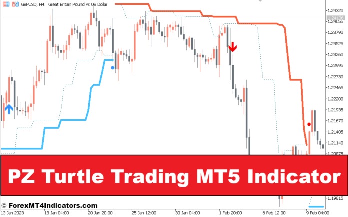 PZ Turtle Trading Indicator MT5