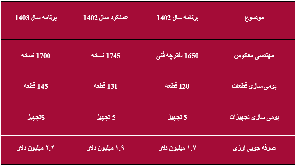 از صرفه‌جویی ارزی تا بلوغ خودباوری در فولاد سنگان