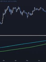 اقدام قیمت بیت کوین: در مرحله بعد چه چیزی را باید انتظار داشت؟