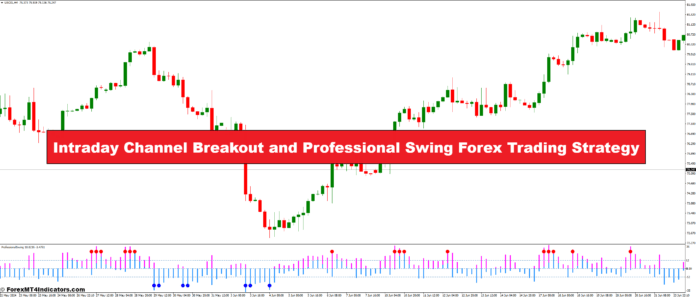 برک‌آوت کانال درون روز و استراتژی تجارت فارکس نوسان حرفه‌ای