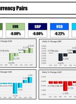 بسته خبری Forexlive Americas FX 13 سپتامبر: سهام با رگه های 5 روزه بسته می شود. FOMC هفته آینده