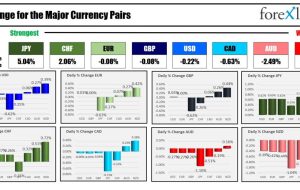 بسته خبری Forexlive Americas FX 13 سپتامبر: سهام با رگه های 5 روزه بسته می شود. FOMC هفته آینده