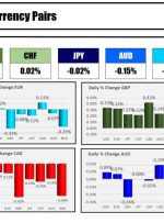 بسته خبری Forexlive Americas FX 18 سپتامبر: فدرال رزرو کاهش نرخ بهره را با کاهش 50 واحدی آغاز کرد