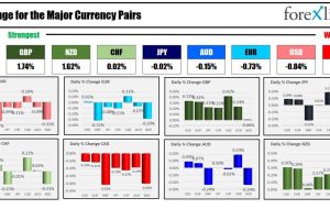 بسته خبری Forexlive Americas FX 18 سپتامبر: فدرال رزرو کاهش نرخ بهره را با کاهش 50 واحدی آغاز کرد