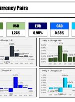 بسته خبری Forexlive Americas FX 20 سپتامبر: هفته به پایان می رسد که دلار عمدتاً افزایش یافته است.