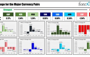 بسته خبری Forexlive Americas FX 20 سپتامبر: هفته به پایان می رسد که دلار عمدتاً افزایش یافته است.