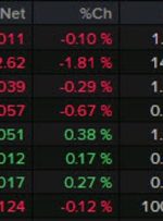 بسته خبری Forexlive Americas FX: تورم PCE ایالات متحده کاهش می یابد