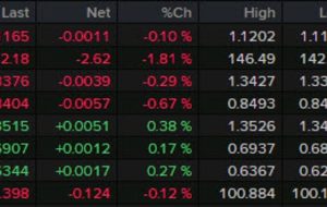 بسته خبری Forexlive Americas FX: تورم PCE ایالات متحده کاهش می یابد