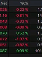 بسته خبری Forexlive Americas FX: حقوق و دستمزد غیرکشاورزی نرم می شود اما برای 50 bps کافی نیست