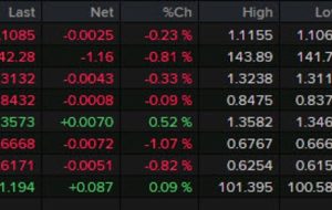 بسته خبری Forexlive Americas FX: حقوق و دستمزد غیرکشاورزی نرم می شود اما برای 50 bps کافی نیست