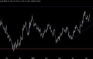 تجزیه و تحلیل فنی EURUSD – دلار از شانس بالاتر 50 bps رنج می برد