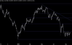 تجزیه و تحلیل فنی USDCHF – نزدیک شدن به بالای محدوده