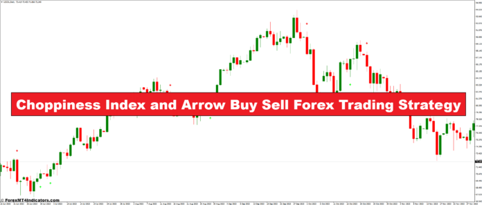 شاخص Choppiness و پیکان خرید فروش استراتژی معاملاتی فارکس