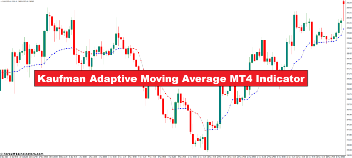 شاخص MT4 میانگین متحرک تطبیقی ​​کافمن