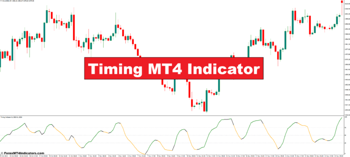 نشانگر زمان بندی MT4