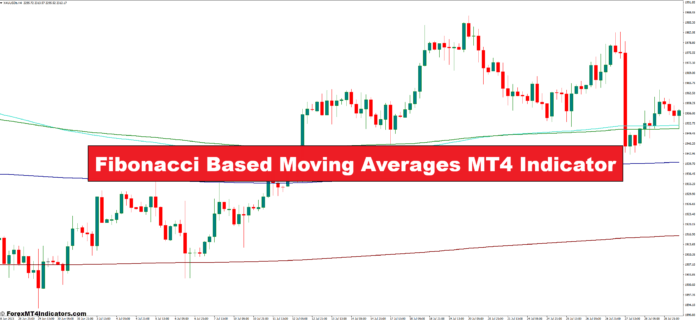 شاخص میانگین متحرک مبتنی بر فیبوناچی MT4