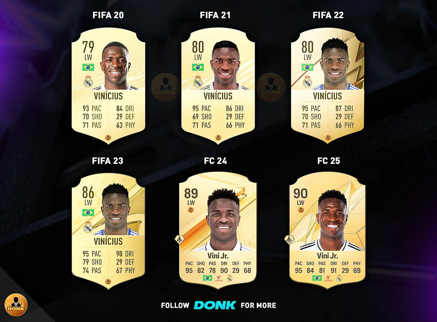 عکس| کارت بازی ستاره رئال/چطور 79 ، 90 شد؟