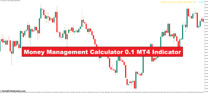 ماشین حساب مدیریت پول 0.1 شاخص MT4