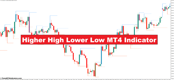 نشانگر بالاتر بالا پایین پایین MT4