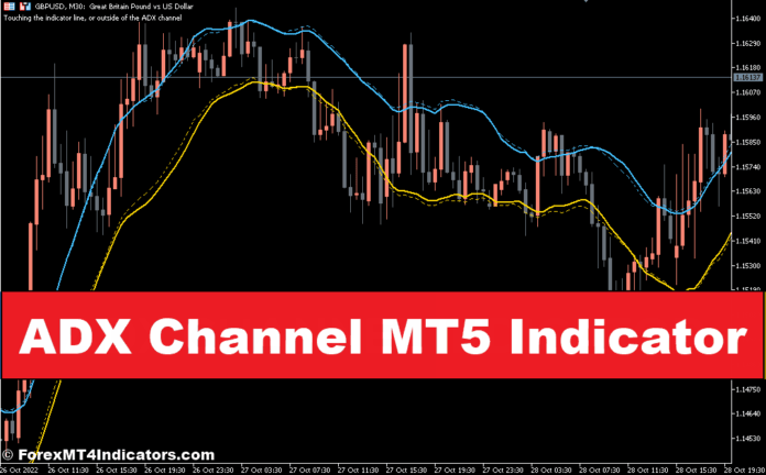 نشانگر کانال ADX MT5