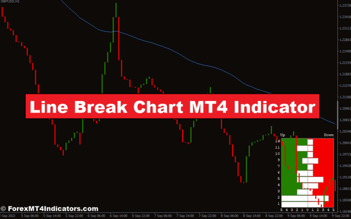 نمودار شکست خط MT4 نشانگر