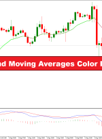 هیستوگرام MACD MC و میانگین متحرک رنگ استراتژی تجارت فارکس