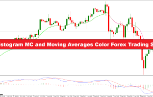 هیستوگرام MACD MC و میانگین متحرک رنگ استراتژی تجارت فارکس