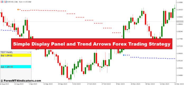 پنل نمایش ساده و فلش های روند استراتژی تجارت فارکس