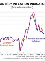 پیش نمایش CPI استرالیا – CBA انتظار دارد “تورم اصلی در ماه اوت به هدف RBA بازگردد”