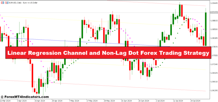 کانال رگرسیون خطی و استراتژی معاملاتی فارکس بدون لگ نقطه