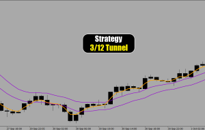 پیش‌بینی قیمت CAD/JPY در 1 اکتبر 2024