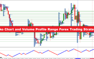 نمودار رنکو و استراتژی تجارت فارکس محدوده نمایه حجمی نمودار رنکو و استراتژی تجارت فارکس محدوده نمایه حجمی