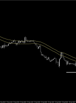 پیش‌بینی قیمت EUR/AUD در 2 اکتبر 2024