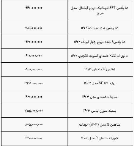 قیمت خودرو نوسانی شد/ رکود ادامه دارد+ جدول