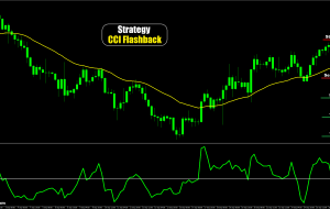 پیش‌بینی قیمت USD/JPY در 3 اکتبر 2024