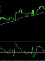 پیش بینی قیمت EUR/USD در 4 اکتبر 2024