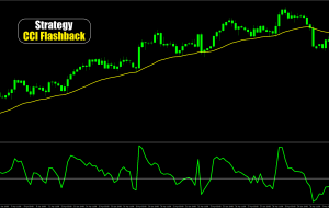 پیش بینی قیمت EUR/USD در 4 اکتبر 2024