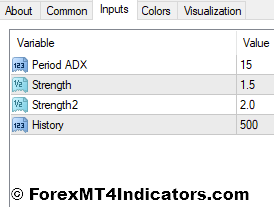 تنظیمات نشانگر کانال ADX