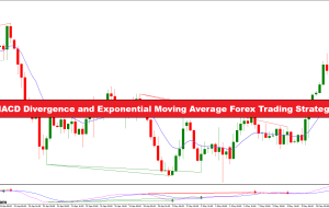 واگرایی MACD و استراتژی معاملاتی فارکس میانگین متحرک نمایی